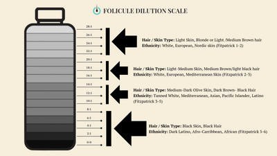 Folicule Black Scalp Pigment